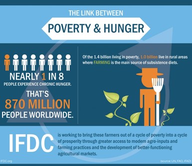 Hunger Sociological Connections - Immigration and Hunger